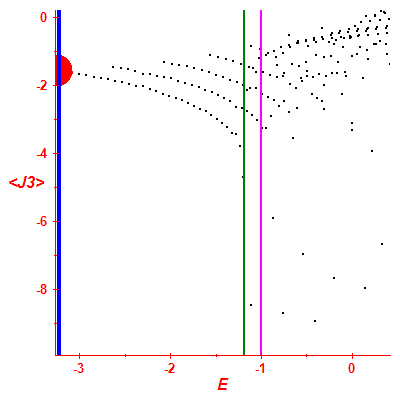 Peres lattice <J3>